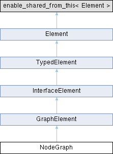 Materialx Node Graph Editor Connecter Help Center - Light Texture Collection - Full HD Quality