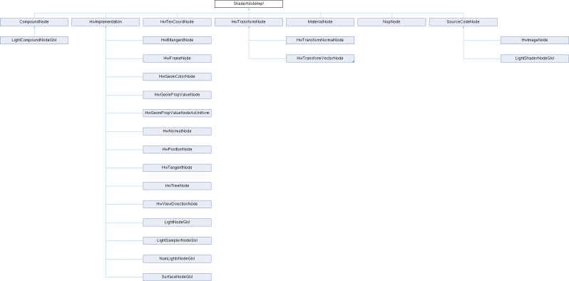 Materialx Shadernode Class Reference - Colorful Design Collection - Desktop Quality