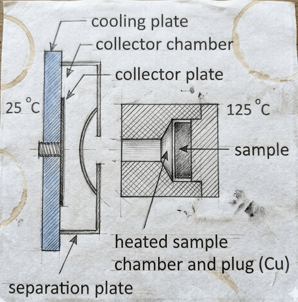 The image shows a schematic diagram describing the ASTM E595 setup.