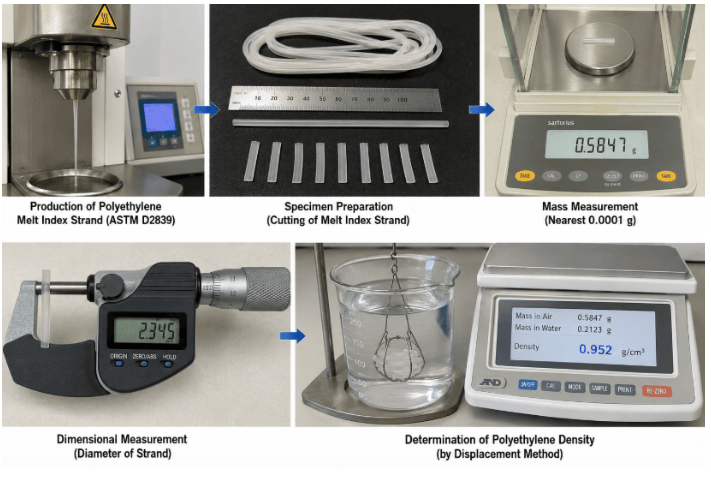 The image shows ASTM D2843 testing, including plastic specimen preparation, placement in the smoke chamber, controlled burning, smoke generation, optical measurement of light transmission, and recording of smoke density results.