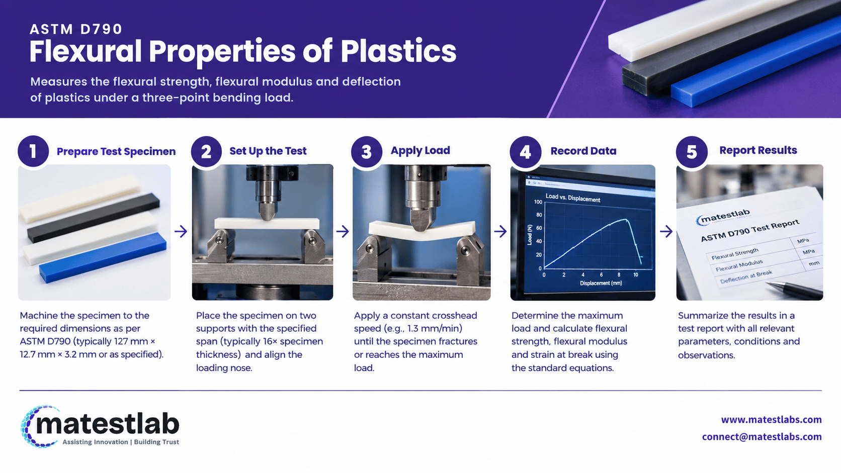 ASTM D790 vs. ISO 178: Decoding Flexural Modulus Testing Methods to Ensure Global Compliance