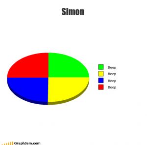 Pi Chart Math Fail - Premium Geometric Art Gallery - Full HD