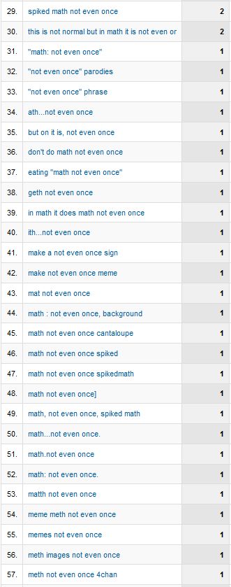 Math Not Even Once R Technicallythetruth - Download Beautiful Geometric Image | Ultra HD