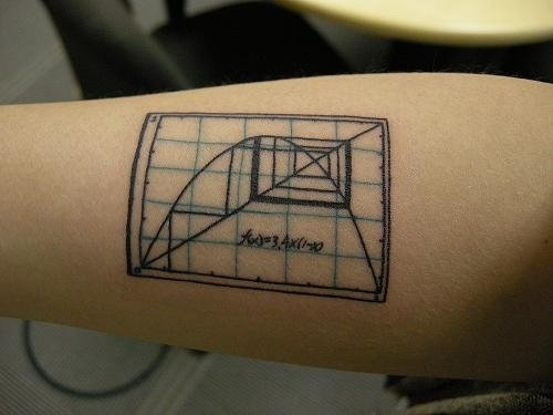 Mathie Tattoos Not Real Math Fail - Classic Abstract Wallpaper - 8K