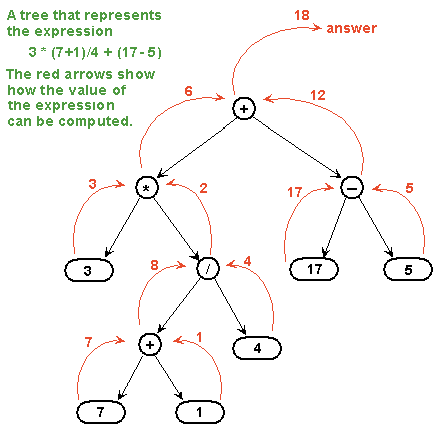 Binary Search Tree In Java Implementation Code Examples