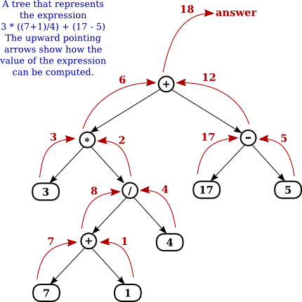 Java Programming Binary Search Tree Bst Java Pub Chegg Com
