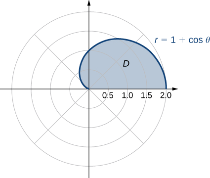 15 3 Double Integrals In Polar Coordinates Mathematics Libretexts 18Double Integrals over More General Regions We have learned how to integrate a function fxy of two variables over a rectangle R.