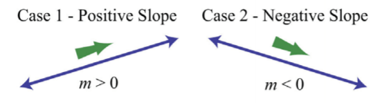 3.4: Graph Using the y-Intercept and Slope (4) 3.4: Graph Using the y-Intercept and Slope (4)