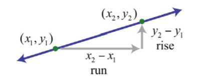 3.4: Graph Using the y-Intercept and Slope (7) 3.4: Graph Using the y-Intercept and Slope (7)