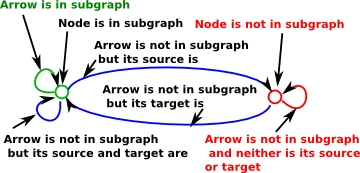 Topos Math Topos Theory (Part 8) | Azimuth