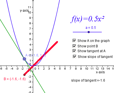 Teaching the derivative function without really trying - Mathematics for Teaching