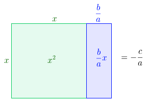 solving quadratic