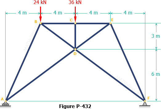 4 Determine The Force In Each Member Of The Truss Chegg 