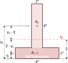 Engineering Mechanics Moment Of Inertia Notes 9 assuming that it has a uniform density and a mass.