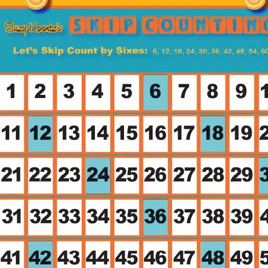 And that we may expect to outlive menopause by anywhere from 40 to 50 years? Skip Counting Chart By 6 S Digital Download Math Movement