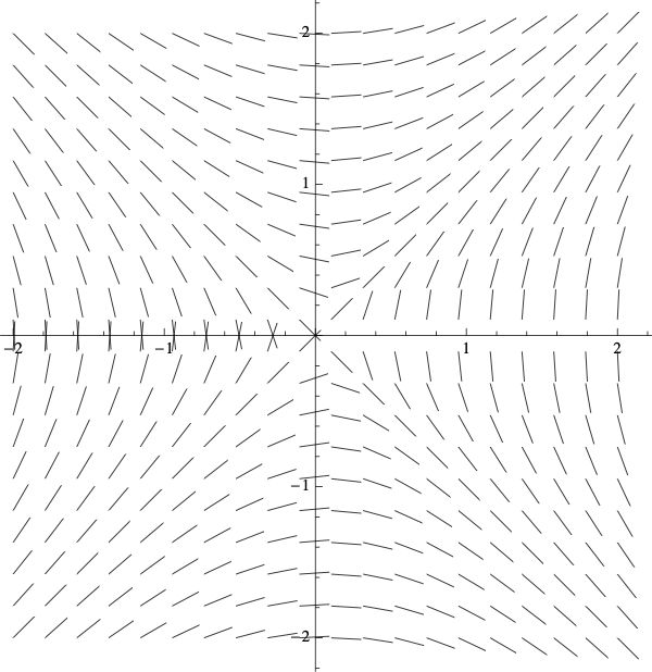 7 D Slope Fields Math 135 Amc I - High Resolution Geometric Designs for Desktop
