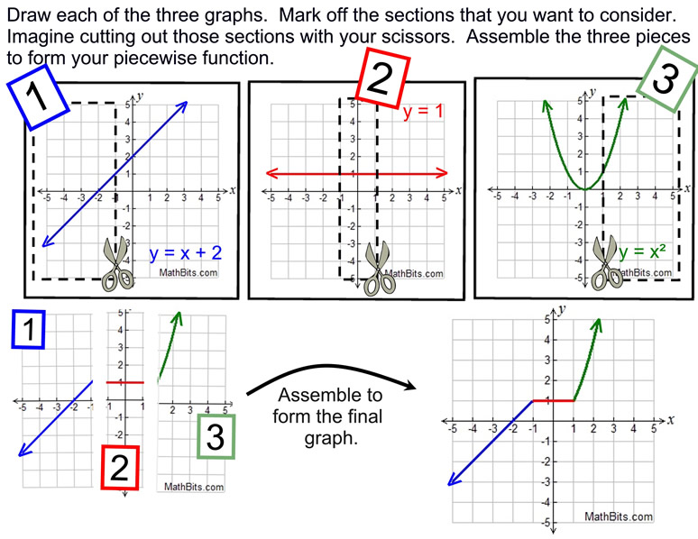 Piecewise Functions Math 141 Page 1 Definition Study Notes - HD Geometric Backgrounds for Desktop