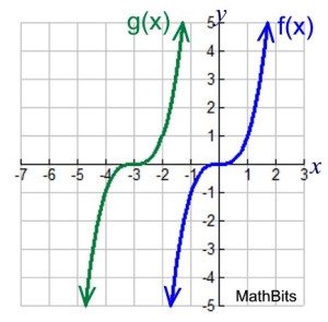 Function Shift Practice Mathbitsnotebook A1 - Ultra HD High Resolution Landscape Textures | Free Download
