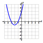 Transformations of Functions Practice - MathBitsNotebook ...