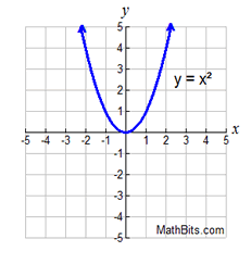 Function Basics Mathbitsnotebook A1 Ccss Math - Ultra HD City Pattern - High Resolution