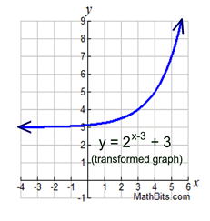 Function Graphs Mathbitsnotebook A1 - Download Modern Landscape Art | High Resolution