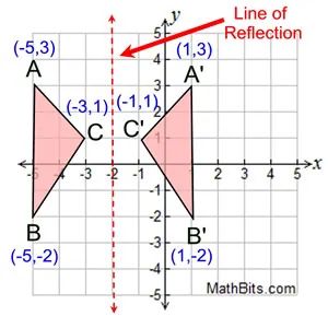 Reflection Mathbitsnotebook A1 Ccss Math - Best Ocean Images in Ultra HD
