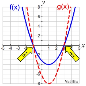 Algebra Precalculus Stretch Logistic Function Mathematics Stack - Premium Full HD Colorful Designs | Free Download