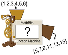 Sequences As Functions Explicit Form Mathbitsnotebook A1 - Professional Sunset Photo - Full HD