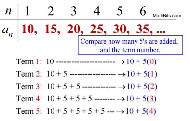 Sequences As Functions Explicit Form Mathbitsnotebook A1 - Premium Dark Background Gallery - 8K