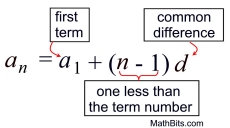 Sequences As Functions Explicit Form Mathbitsnotebook A1 - 8K Gradient Illustrations for Desktop