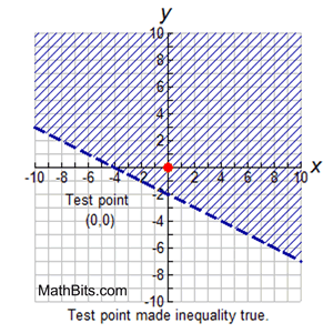 6 8 1 Which Graph Has A Solution 2 Which Graph Has A Linear 3 What Are The Zeros Of Of Math - Sunset Photos - Stunning 8K Collection