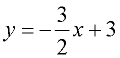 Graphing Linear Equations Practice Mathbitsnotebook A1 - Mobile Minimal Photos for Desktop