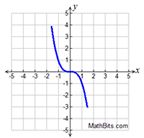 Ccss Algebra 1 Practice Test 1 Mathbitsnotebook A1 Ccss Math - Download Elegant Gradient Design | High Resolution