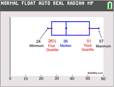 Box Plot Explained Interpretation Examples Amp Comparison Pdf - Abstract Images - Classic Ultra HD Collection