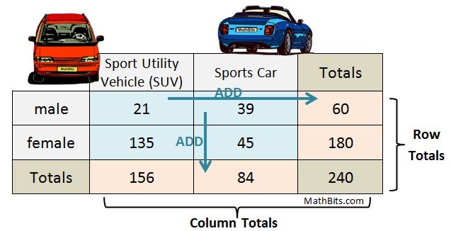 Two Way Frequency Table Cabinets Matttroy - Best Geometric Patterns in HD
