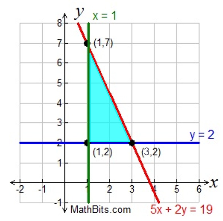 Chapter 7 Linear Programming 7 1 Graphing - Download Creative Colorful Photo | 8K