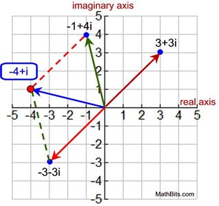 Math Bits Notebook Graphing Complex Numbers Practice Handout For - Best Light Images in 8K