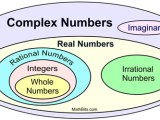 Complex Numbers Mathbitsnotebook A2