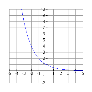 Exponential Functions Practice Mathbitsnotebook Algebra2 Ccss Math - Download Modern Gradient Texture | Retina