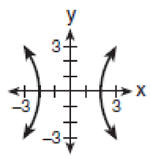 Function Features Practice Mathbitsnotebook A2 - Gradient Wallpapers - Creative High Resolution Collection