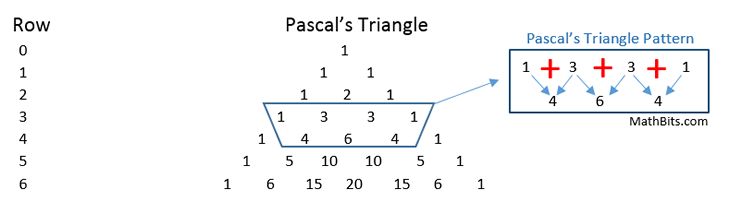 Binomial Theorem Mathbitsnotebook A2 - Download Ultra HD Abstract Photo | 4K