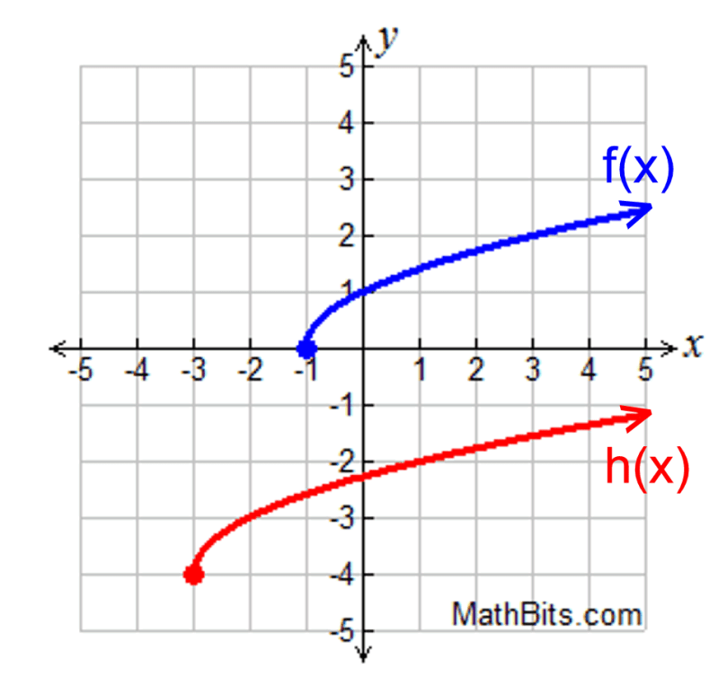 The Square Root Function Cat Holics - Minimal Photo Collection - 8K Quality