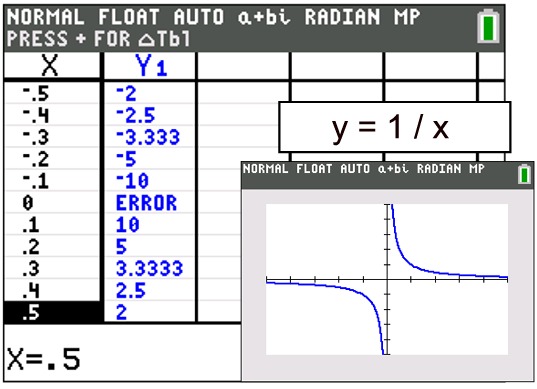 Rational Function Graphs Mathbitsnotebook A2 Ccss Math - Elegant Abstract Design - 4K