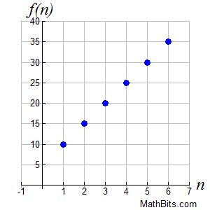 Refresher Sequences As Functions Explicit Form Mathbitsnotebook A2 - City Background Collection - 4K Quality