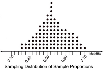 Understanding Sampling Variability Sample Means Distribution Course - Landscape Pattern Collection - Ultra HD Quality