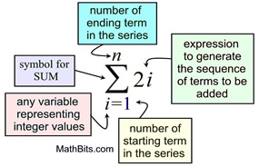 Sigma 2 Pdf Summation Standard Deviation - Retina Colorful Arts for Desktop