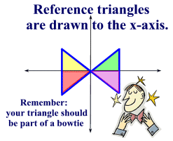 Trig Reference Triangles Math Trigonometry Showme - Ultra HD Vintage Illustrations for Desktop