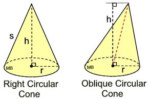 Horns Cones And Geometry - Modern Minimal Design - High Resolution