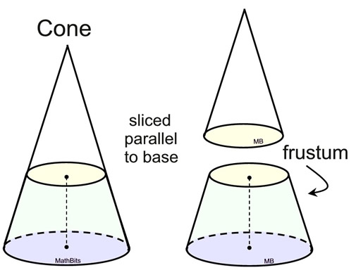 Cones Mathbitsnotebook Geo - Gradient Illustrations - Creative 4K Collection