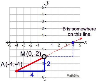 Endpoint Midpoint Math Geometry Showme - Ocean Texture Collection - HD Quality